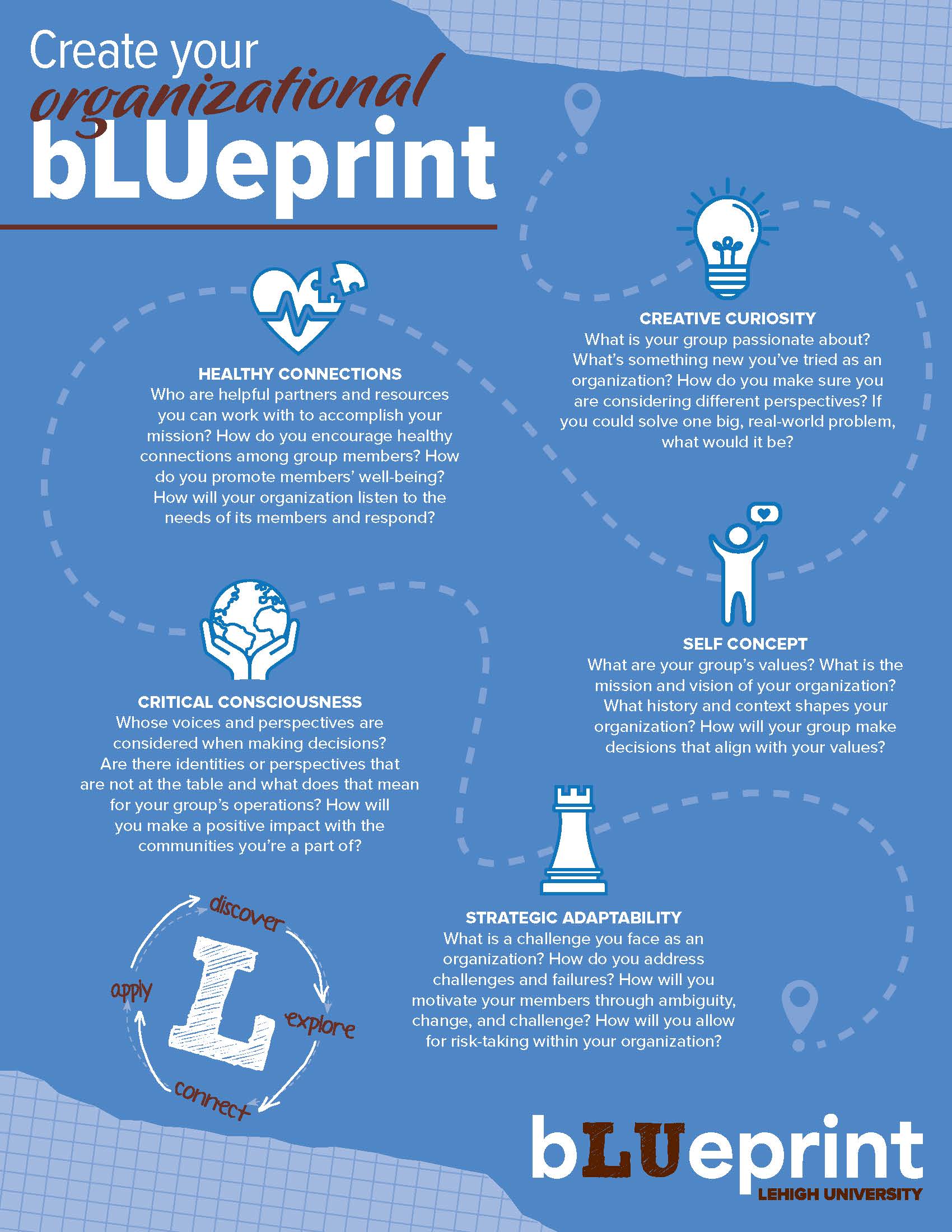 For an accessible document, please email blueprint@lehigh.edu