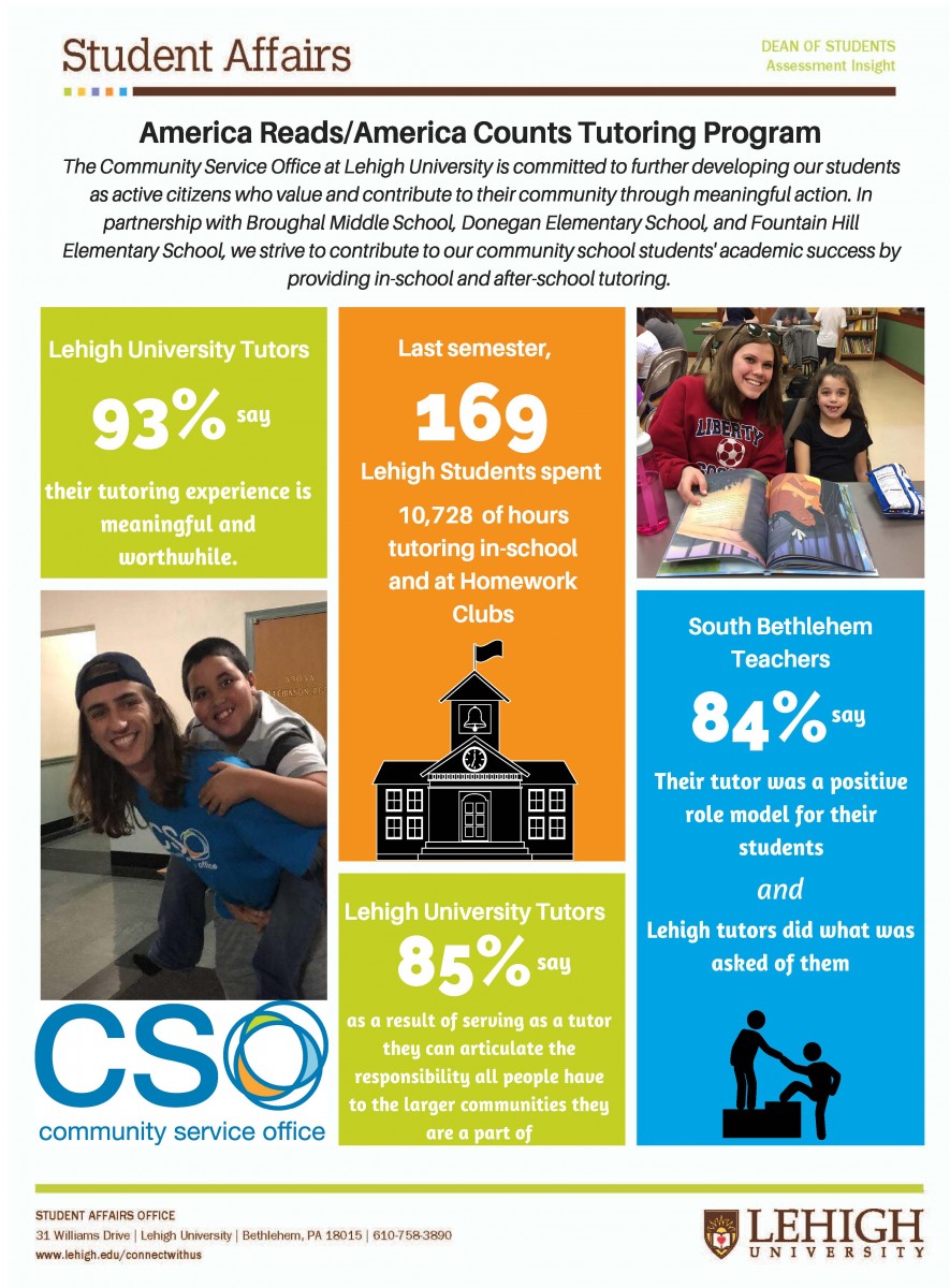 America Reads/ America Counts Tutoring Program Statistics