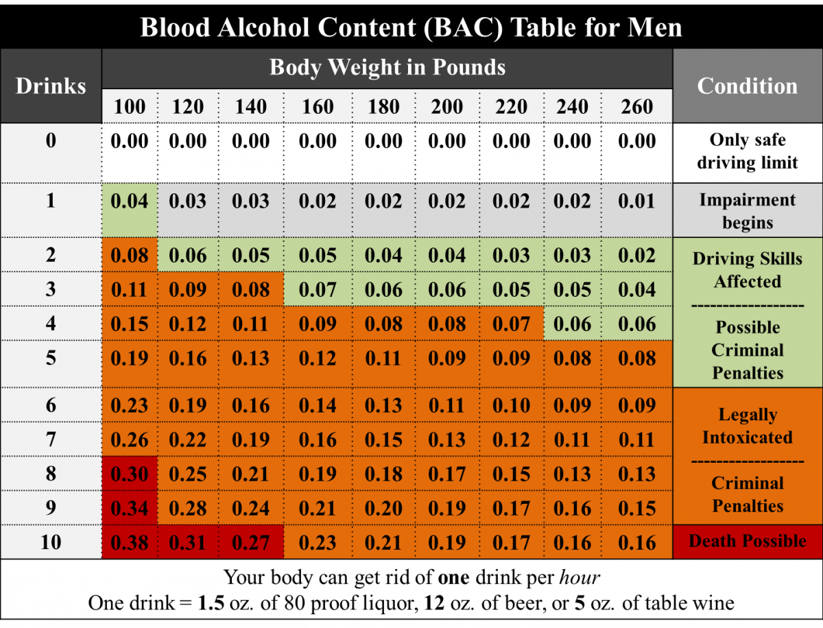 bac stands for alcoholedu