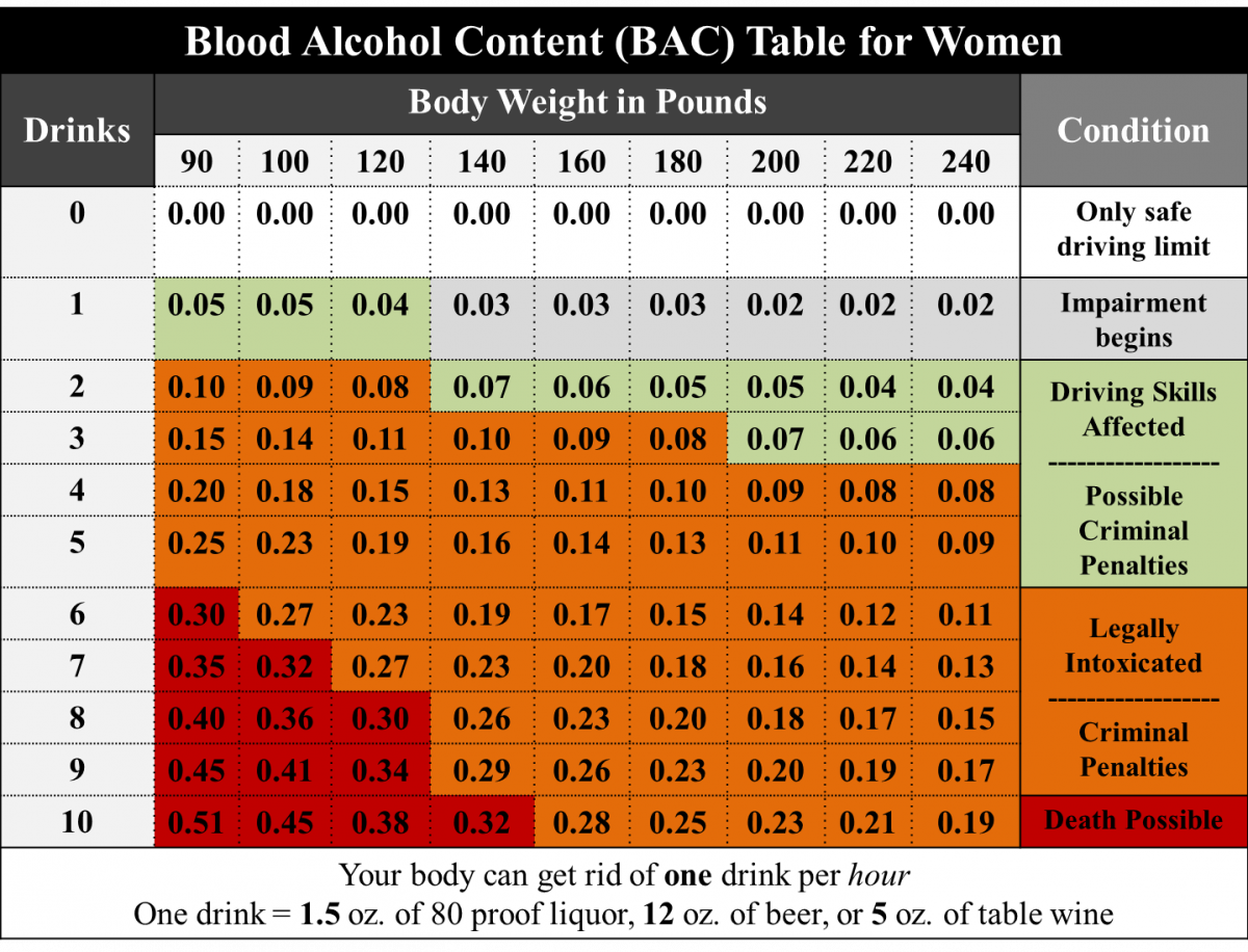 0 alcohol. Bac в промилле таблица. 0.2 Bac в промилле. 0.05* Bac в промилле. Промилле и мг/л таблица.