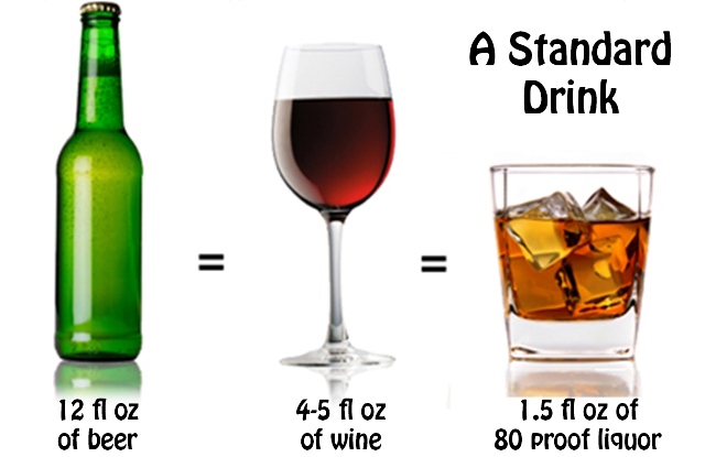 Alcohol Standard Drink Chart