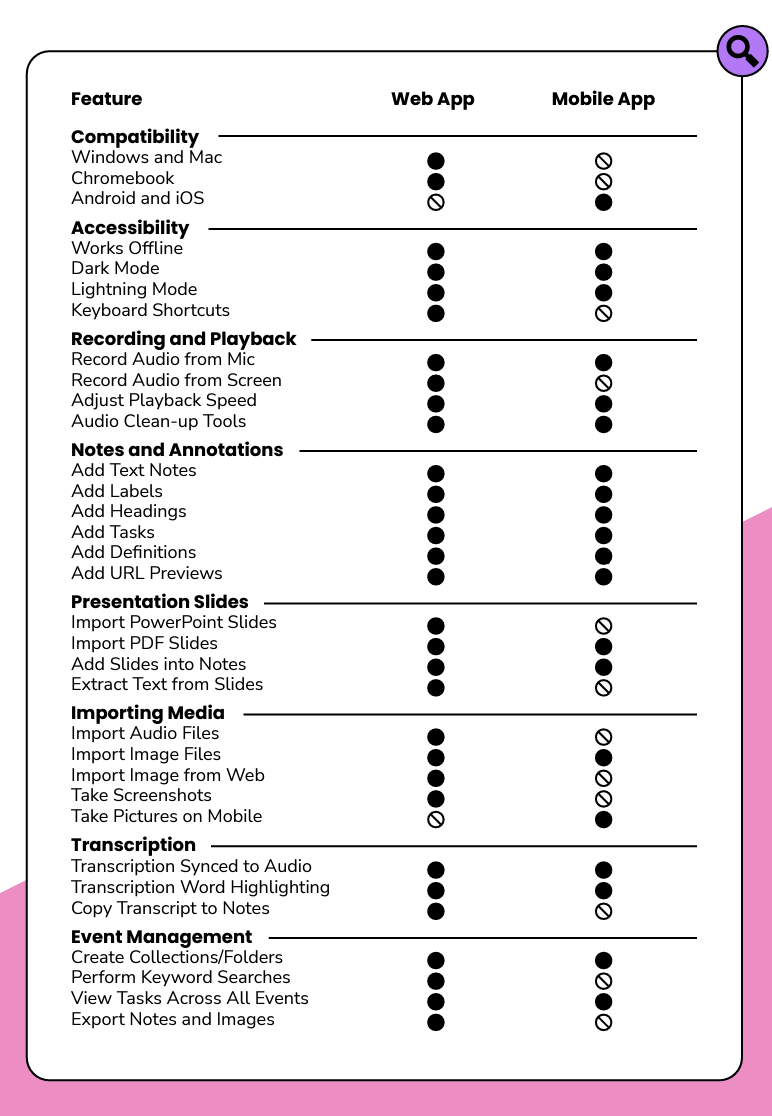 List of all Glean features in both web-based and mobile app.
