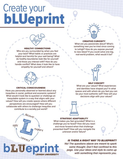 Create your blueprint guide